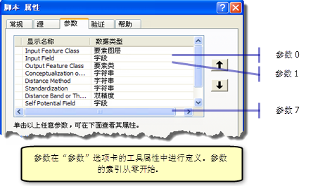 参数及其顺序