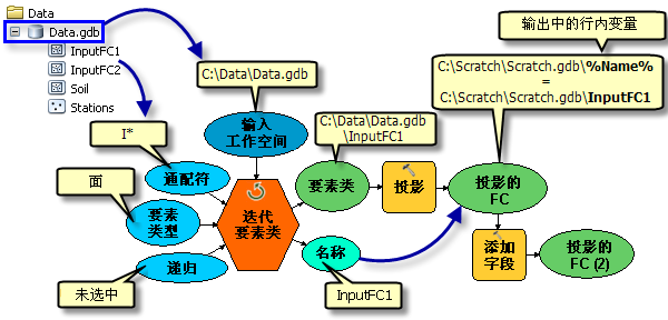 迭代器示例