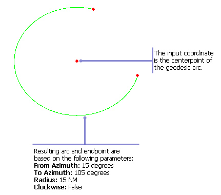 Example of input and output for the Arc (Azimuths) function