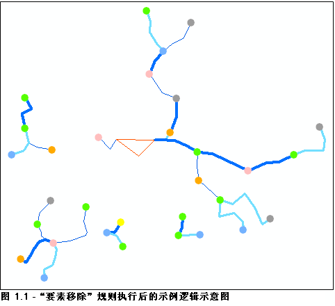 逻辑示意图示例，执行“要素移除”规则的所得结果