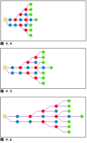 主线树 - 沿着方向的节点之间的间距