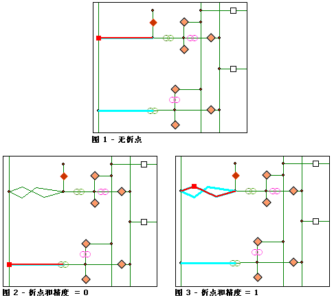 “查找叠置链接”结果