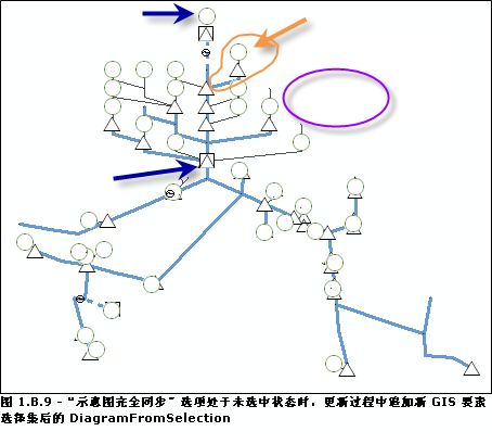 更新过程中，逻辑示意图完全同步选项处于未选中状态时追加新 GIS 要素选择集后的 DiagramFromSelection 内容