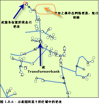 对最初用于生成示例逻辑示意图的区域产生影响的变动