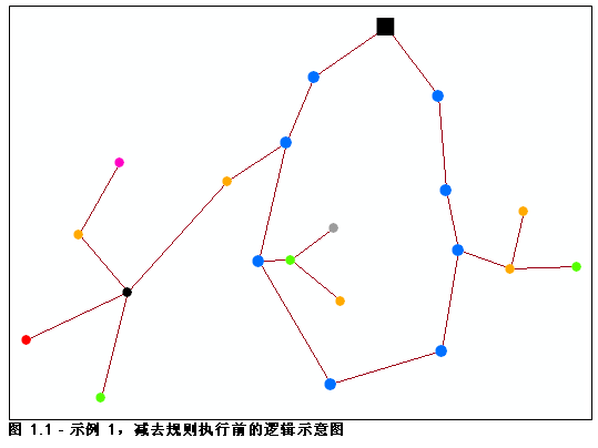 逻辑示意图示例 1，初始内容