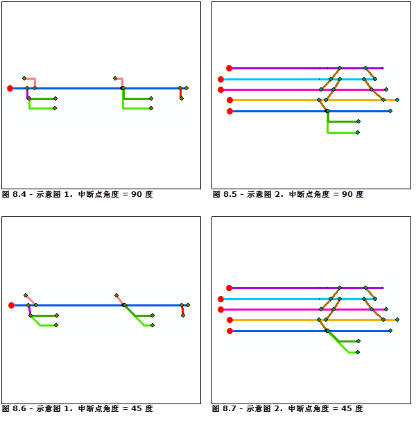 中断点参数的不同值在逻辑示意图 1 和 2 中获取的相对主线结果