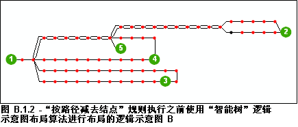 在执行“按路径减去结点”规则之前使用智能树逻辑示意图布局算法进行布局的逻辑示意图 B