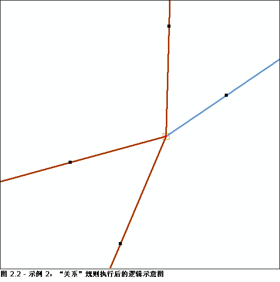 逻辑示意图示例 2，执行“关系”规则之后的结果