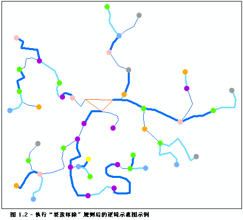 逻辑示意图示例，执行“要素移除”规则的所得结果