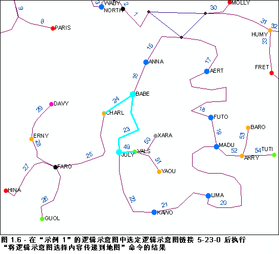 在逻辑示意图中选择了 5-23-0 逻辑示意图连接线时使用“将逻辑示意图传递到地图”命令将在地图中选中关联的 GIS 要素，以及与相关的减去的逻辑示意图结点和连接线关联的所有 GIS 要素