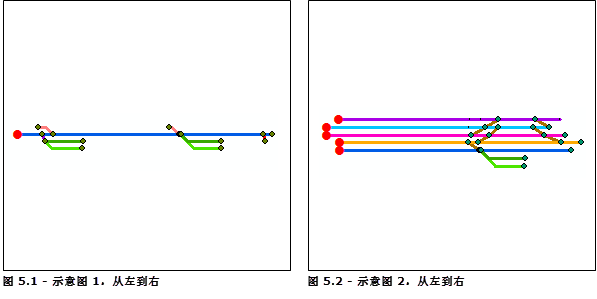 使用从左到右选项时在逻辑示意图 1 和 2 中获取的相对主线结果