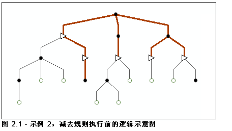 逻辑示意图示例 2，初始内容