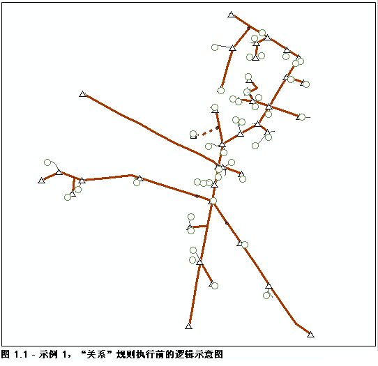 逻辑示意图示例 1，初始内容