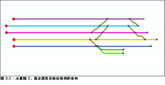 配置属性名称参数后在逻辑示意图 2 上获取的相对主线结果