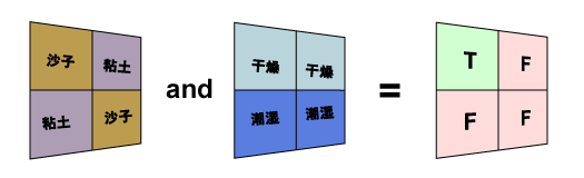 可应用逻辑条件来增加复杂性