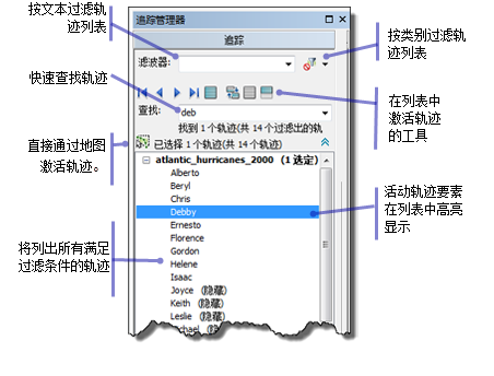 轨迹列表显示了地图中包含的轨迹的列表。