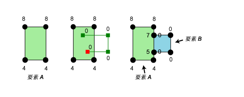 使用“自动完成多边形”工具创建多边形时分配的 z 值