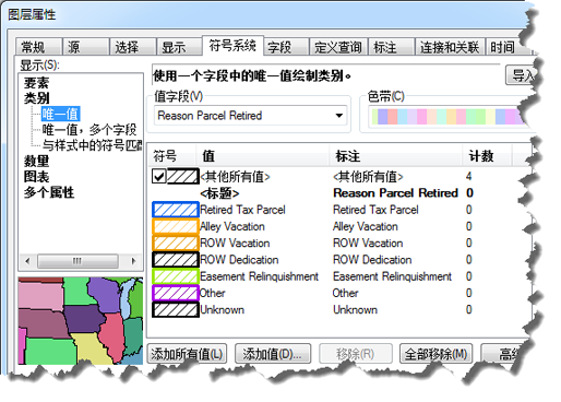 图层符号系统