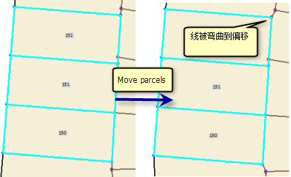 移动宗地和线点