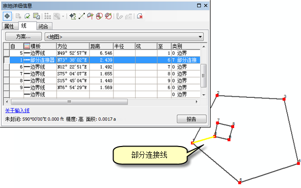 圆环宗地