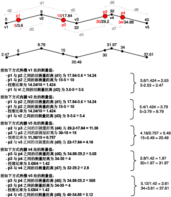 通过测量距离校准路径插图