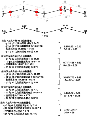 通过距离校准路径插图