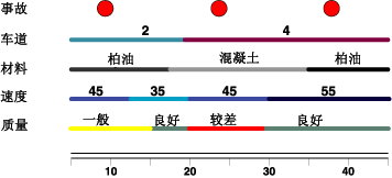 多个属性集的图示