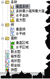 可进行图表类型选择的菜单屏幕截图