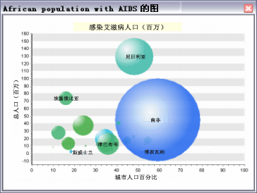 气泡图示例