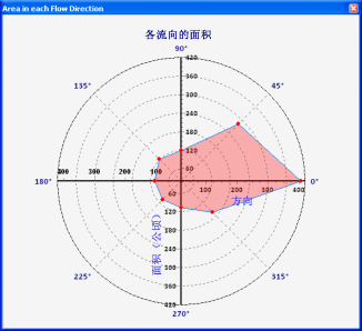 极线图