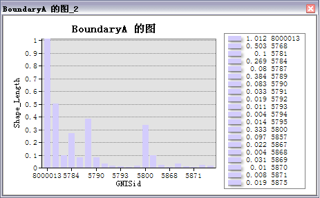 根据表创建的新图表