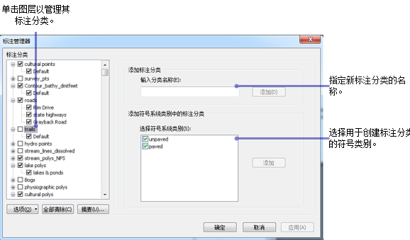 管理标注分类时的“标注管理器”