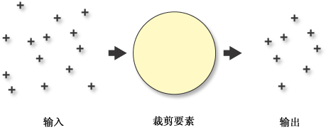 由面要素裁剪点要素