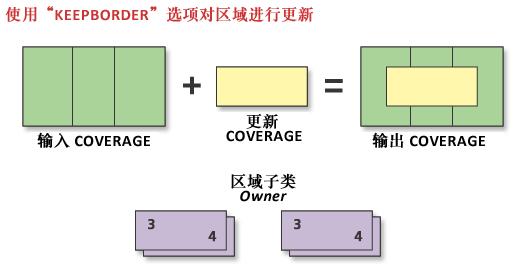 使用“保留边界”选项的更新区域