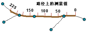 路线上的测量值插图