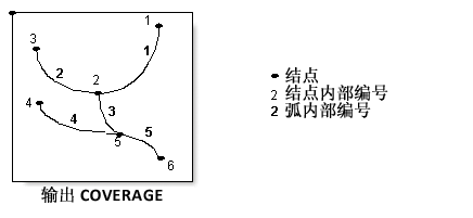 构建 (Coverage) 示例 6