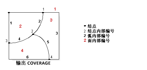 构建 (Coverage) 示例 7