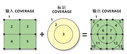 标识多边形图示