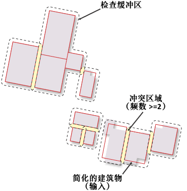 Find Conflicts illustration