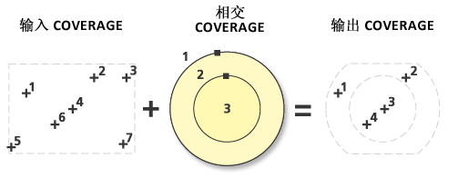 相交点图示