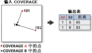 Point Distance illustration