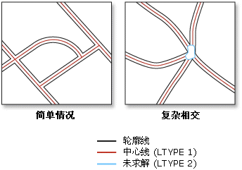 Creating centerlines