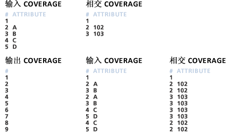 相交多边形表