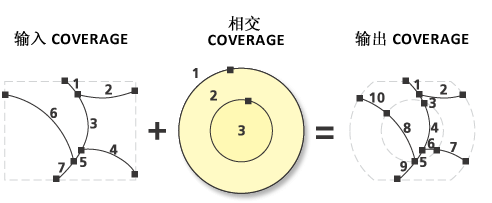 相交线图示