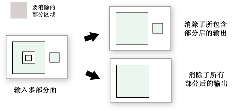 Illustration of Eliminate Polygon Part