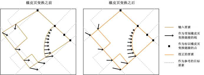 Rubbersheet Features