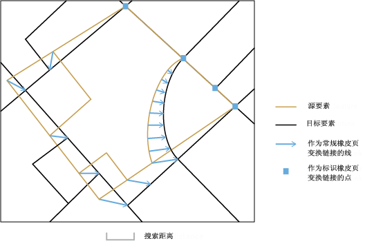 Generate Rubbersheet Links