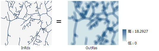 Line Density illustration