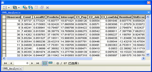 输出 fc 表