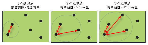 计算近邻点距离图示